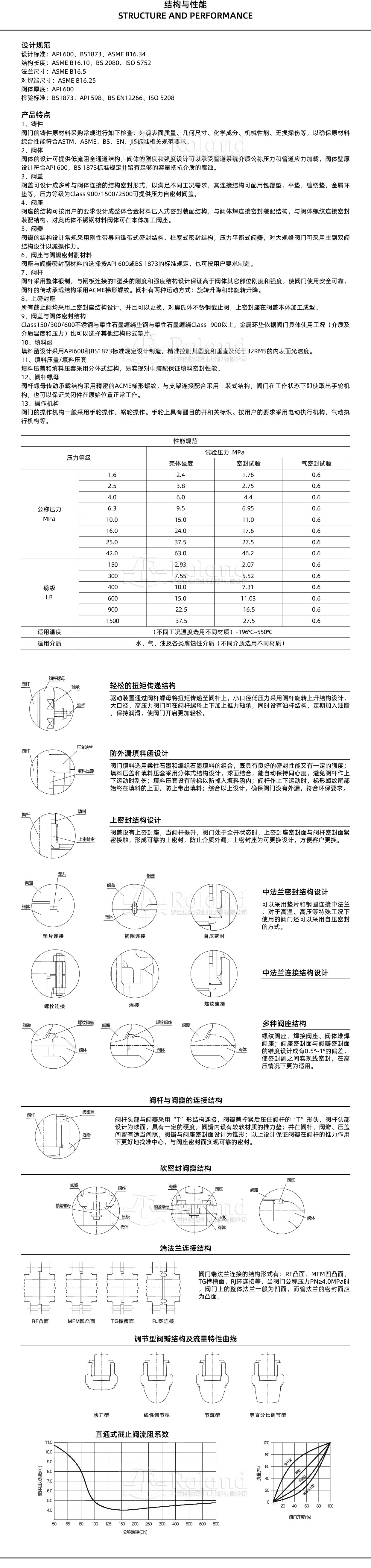 美标截止阀——通用资料详情页_画板 3.jpg